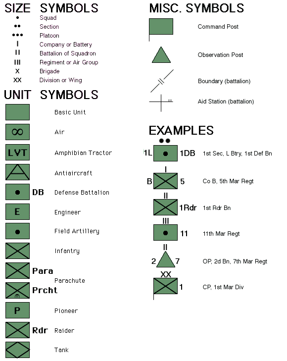 Key to Army Map Symbols